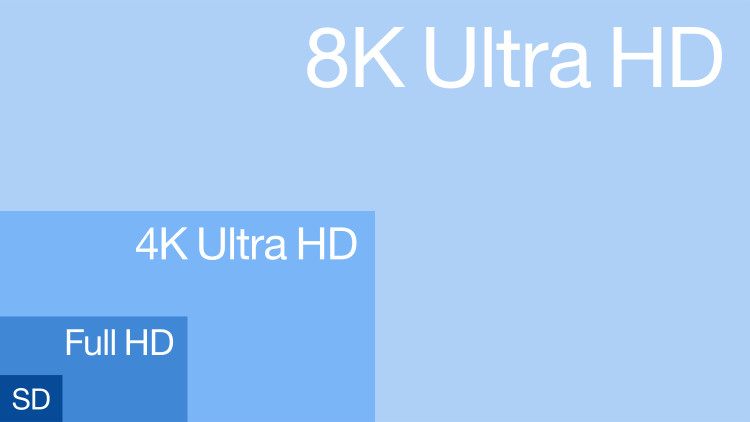 Voorbeeld van het verschil tussen de verschillende resolutienormen HD, 4K en 8K UHD.