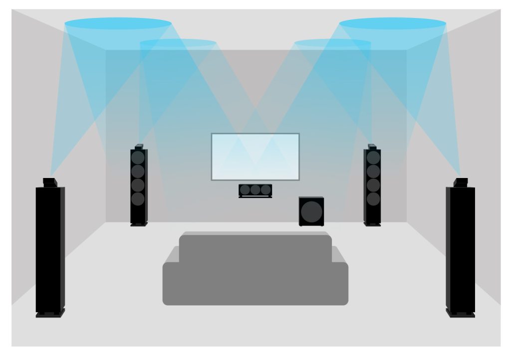 Tekening van een Dolby Atmos thuisbioscoop met 4 reflectiespeakers 