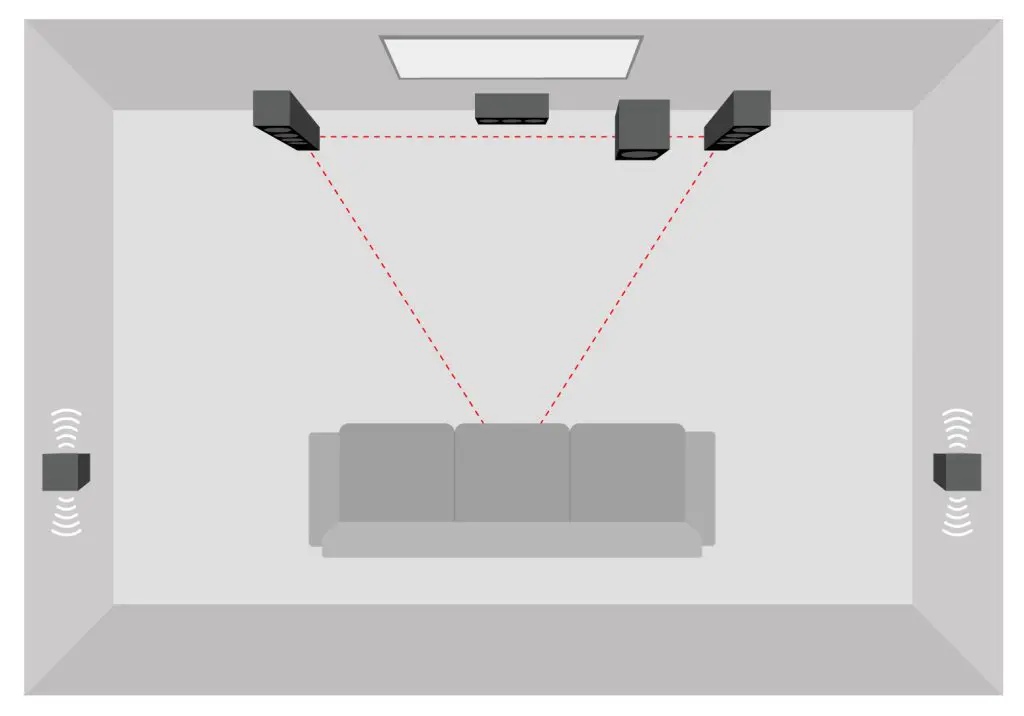 Tekening van een 5.1 home cinema set up met twee dipole luidsprekers.