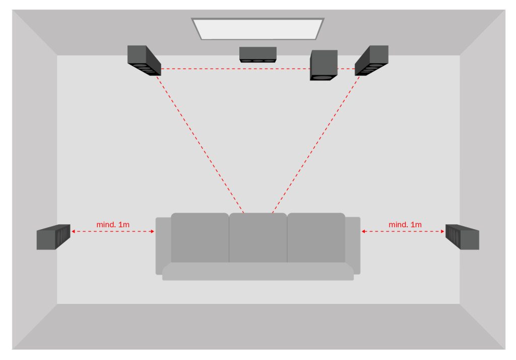 Tekening van een home cinema setup met direct afstralende speakers