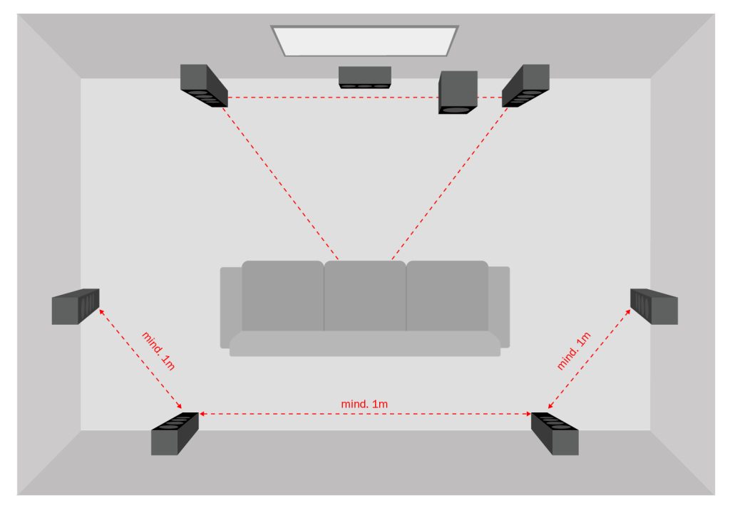 Tekening van een luidspreker opstelling: Dolby Atmos home cinema set up met 2 reflectiespeakers